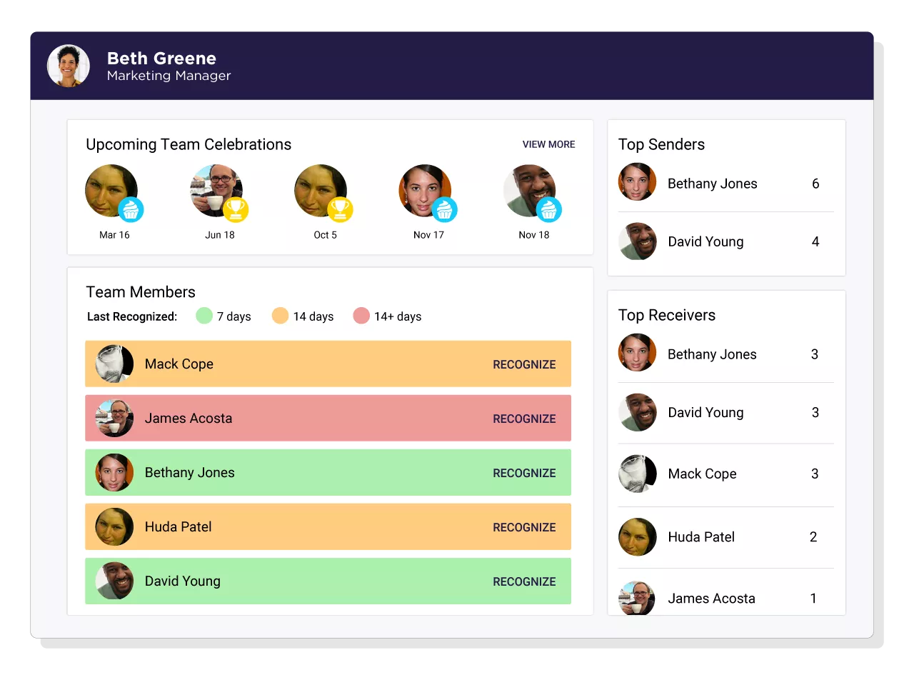 A screenshot of the manager dashboard with employee milestone reminders. This helps to recognize top talent for their contributions to business outcomes. 