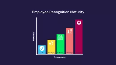 Chart of the employee recognition maturity matrix with five stages: ad hoc, developing, performing, strategic, and cultural.