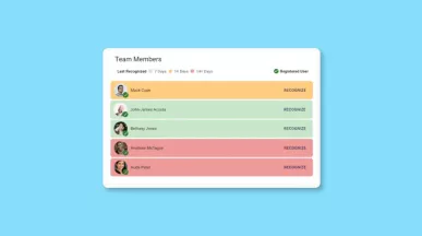 Inspirus Employee Recognition Dashboard with Engagement Data